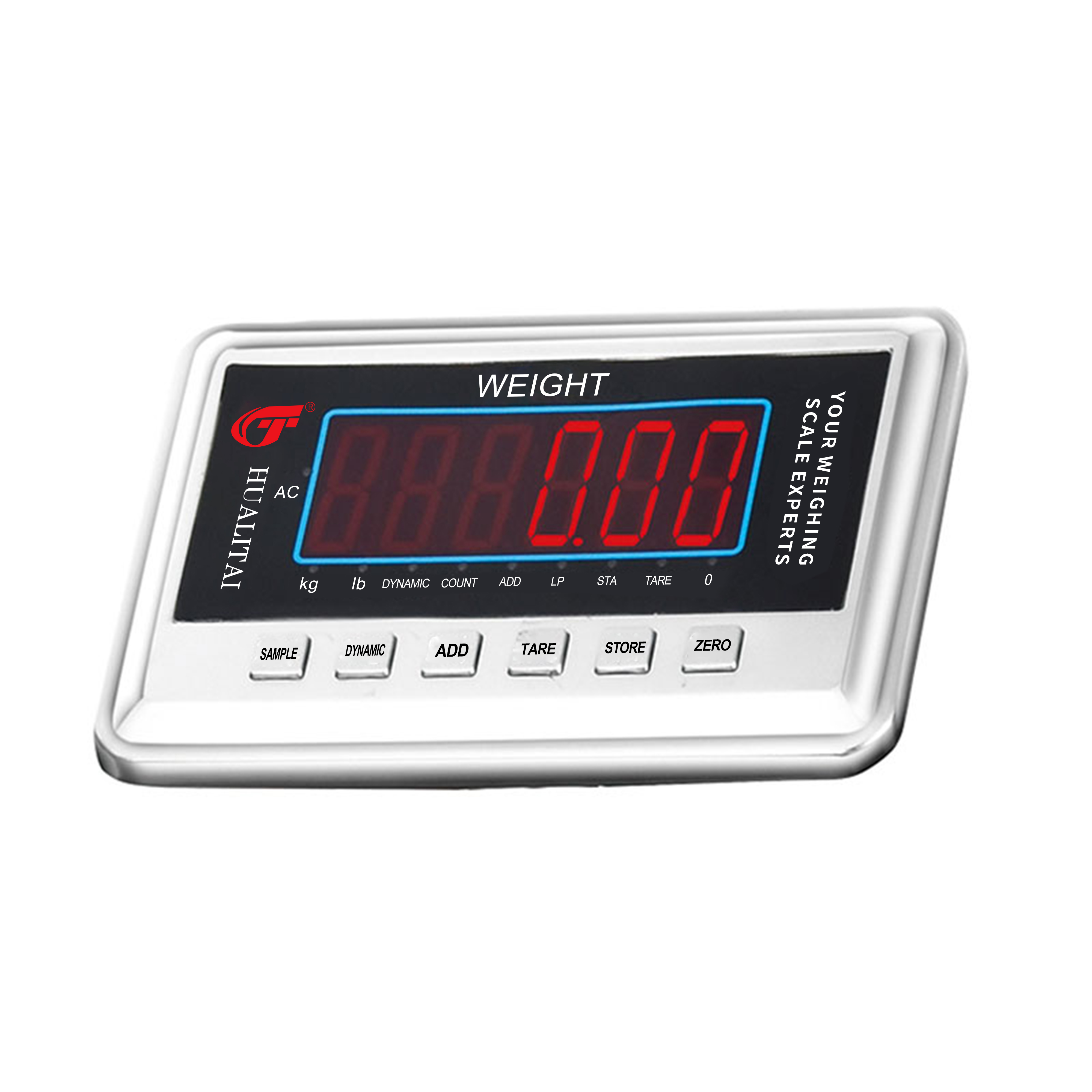 613indicator